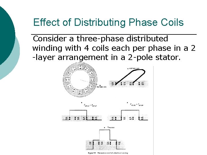 Effect of Distributing Phase Coils Consider a three-phase distributed winding with 4 coils each