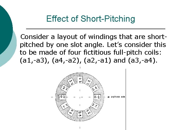 Effect of Short-Pitching Consider a layout of windings that are shortpitched by one slot