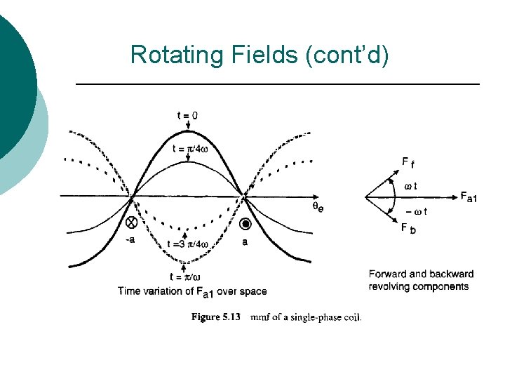 Rotating Fields (cont’d) 