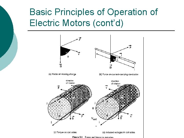 Basic Principles of Operation of Electric Motors (cont’d) 