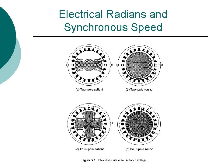 Electrical Radians and Synchronous Speed 