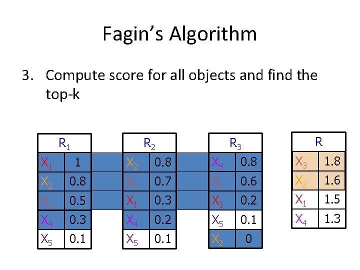 Fagin’s Algorithm 3. Compute score for all objects and find the top-k R R
