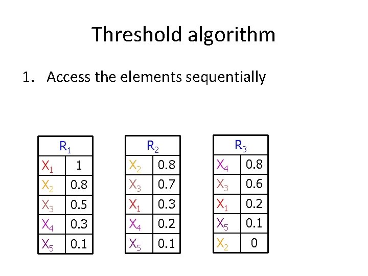 Threshold algorithm 1. Access the elements sequentially R 3 R 2 R 1 X