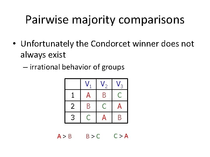 Pairwise majority comparisons • Unfortunately the Condorcet winner does not always exist – irrational