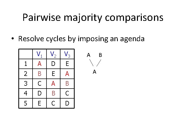 Pairwise majority comparisons • Resolve cycles by imposing an agenda V 1 V 2