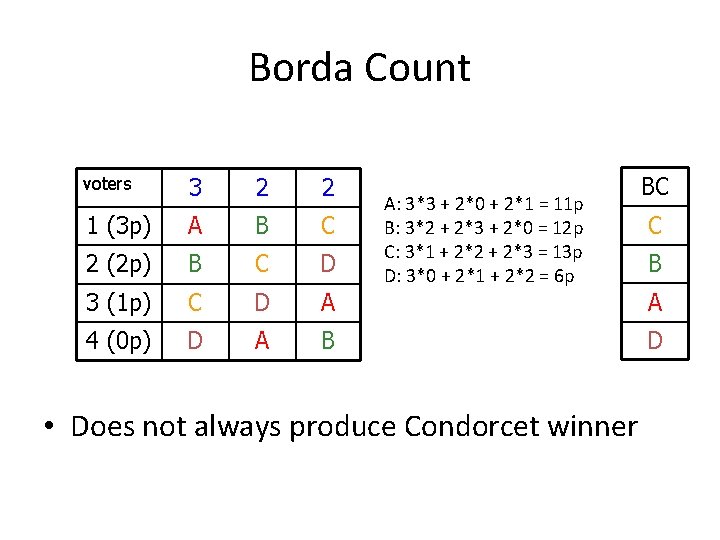 Borda Count voters 3 2 2 1 (3 p) A B C 2 (2