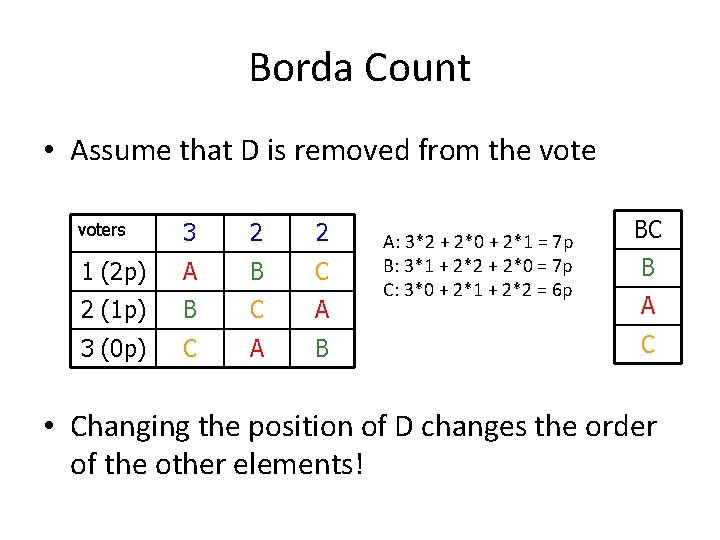 Borda Count • Assume that D is removed from the voters 3 2 2