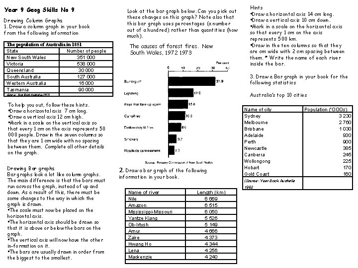 Year 9 Geog Skills No 9 Drawing Column Graphs 1. Draw a column graph