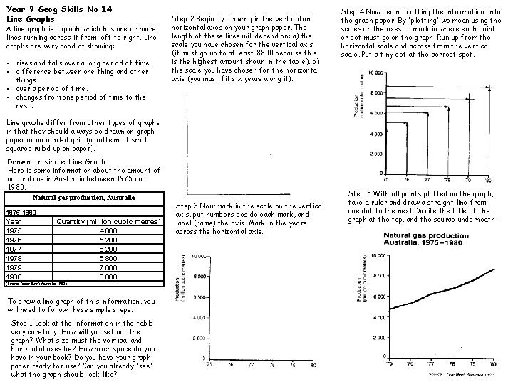 Year 9 Geog Skills No 14 Line Graphs A line graph is a graph