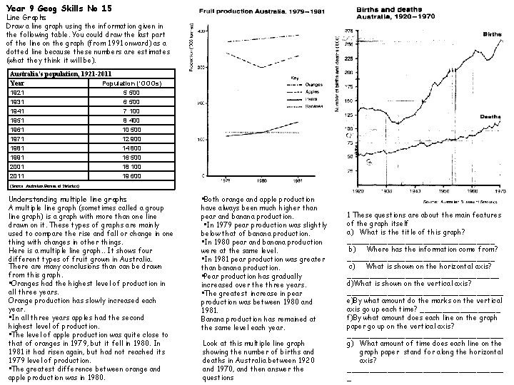 Year 9 Geog Skills No 15 Line Graphs Draw a line graph using the