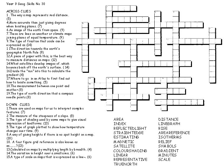 Year 9 Geog Skills No 30 ACROSS CLUES 1. The way a map represents