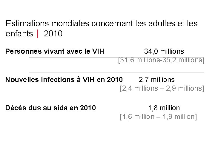 Estimations mondiales concernant les adultes et les enfants 2010 Personnes vivant avec le VIH