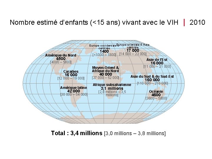 Nombre estimé d’enfants (<15 ans) vivant avec le VIH 2010 orientale & Asie Europe