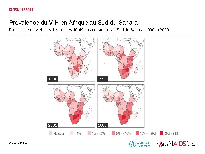 Prévalence du VIH en Afrique au Sud du Sahara Prévalence du VIH chez les