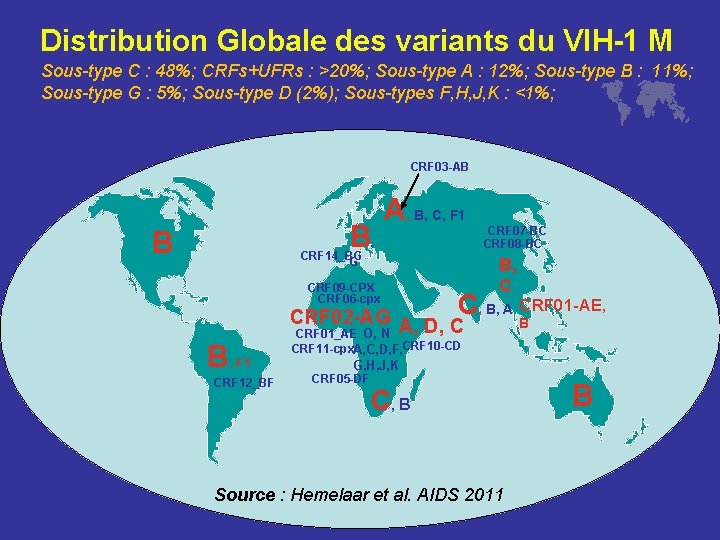 Distribution Globale des variants du VIH-1 M Sous-type C : 48%; CRFs+UFRs : >20%;