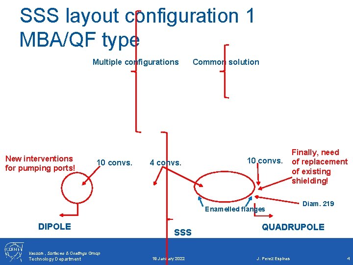 SSS layout configuration 1 MBA/QF type Multiple configurations New interventions for pumping ports! 10