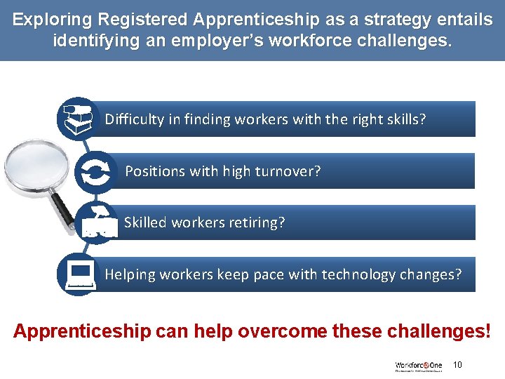 Exploring Registered Apprenticeship as a strategy entails identifying an employer’s workforce challenges. Difficulty in