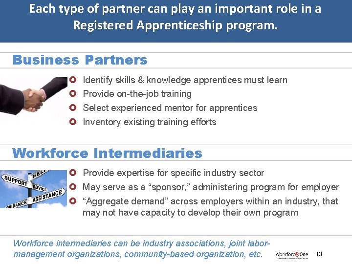 Each type of partner can play an important role in a Registered Apprenticeship program.