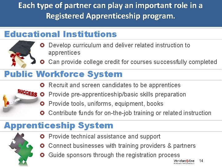 Each type of partner can play an important role in a Registered Apprenticeship program.