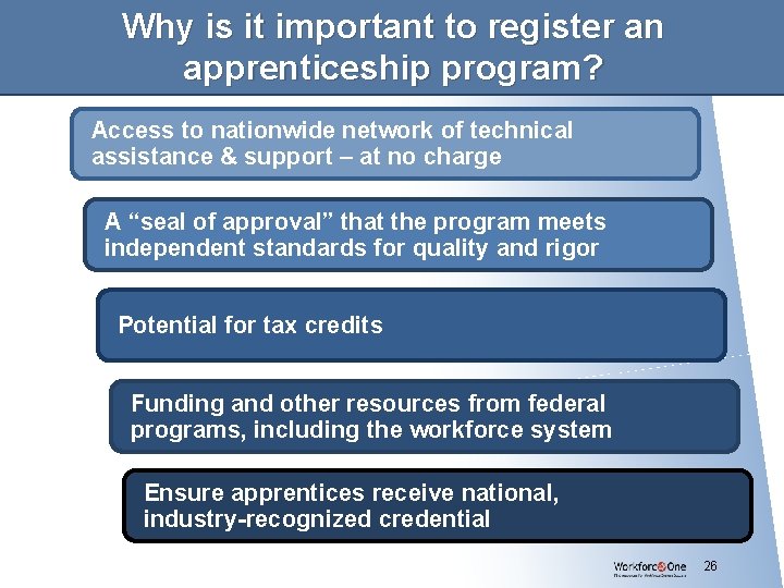 Why is it important to register an apprenticeship program? Access to nationwide network of