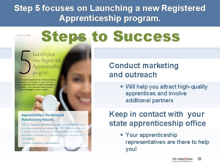 Step 5 focuses on Launching a new Registered Apprenticeship program. Steps to Success Conduct