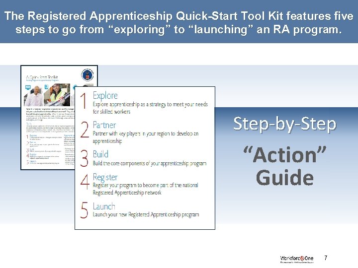 The Registered Apprenticeship Quick-Start Tool Kit features five steps to go from “exploring” to