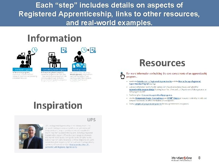 Each “step” includes details on aspects of Registered Apprenticeship, links to other resources, and