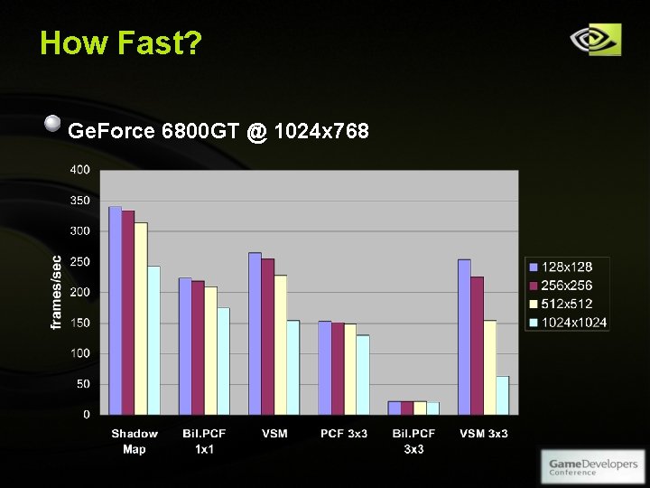 How Fast? Ge. Force 6800 GT @ 1024 x 768 Copyright © NVIDIA Corporation How Fast? Ge. Force 6800 GT @ 1024 x 768 Copyright © NVIDIA Corporation