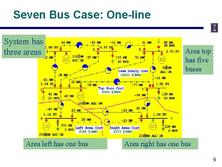 Seven Bus Case: One-line System has three areas Area left has one bus Area