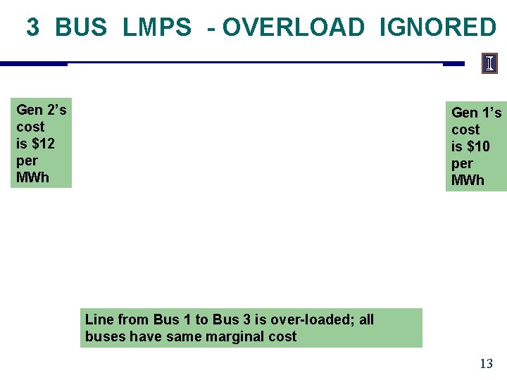 3 BUS LMPS - OVERLOAD IGNORED Gen 2’s cost is $12 per MWh Gen