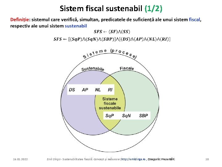 Sistem fiscal sustenabil (1/2) • 19. 01. 2022 Emil Dinga - Sustenabilitatea fiscală. Concept