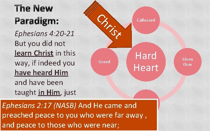 The New Paradigm: Ch ris t Calloused Ephesians 4: 20 -21 But you did The New Paradigm: Ch ris t Calloused Ephesians 4: 20 -21 But you did