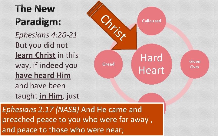 The New Paradigm: Ch ris t Calloused Ephesians 4: 20 -21 But you did