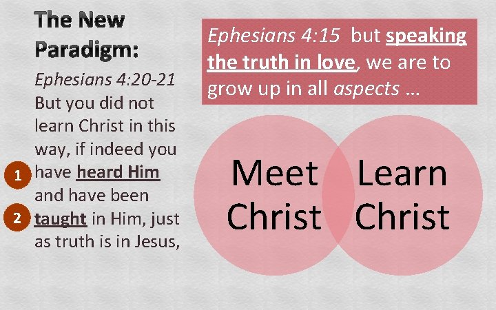 The New Paradigm: Ephesians 4: 20 -21 But you did not learn Christ in The New Paradigm: Ephesians 4: 20 -21 But you did not learn Christ in