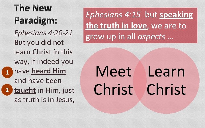 The New Paradigm: Ephesians 4: 20 -21 But you did not learn Christ in