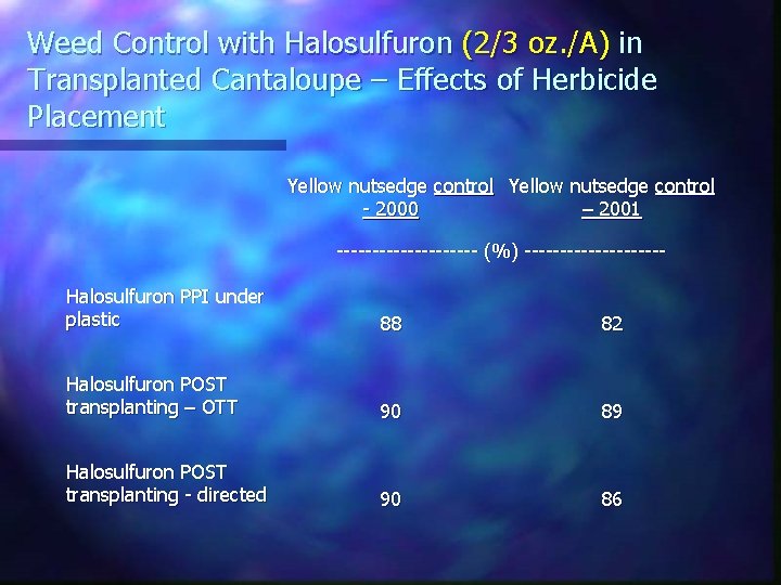 Weed Control with Halosulfuron (2/3 oz. /A) in Transplanted Cantaloupe – Effects of Herbicide