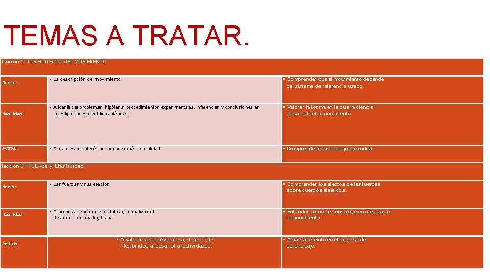 TEMAS A TRATAR. lección 5: la REla. Ti. Vidad d. El MOVi. Mi. ENTO TEMAS A TRATAR. lección 5: la REla. Ti. Vidad d. El MOVi. Mi. ENTO