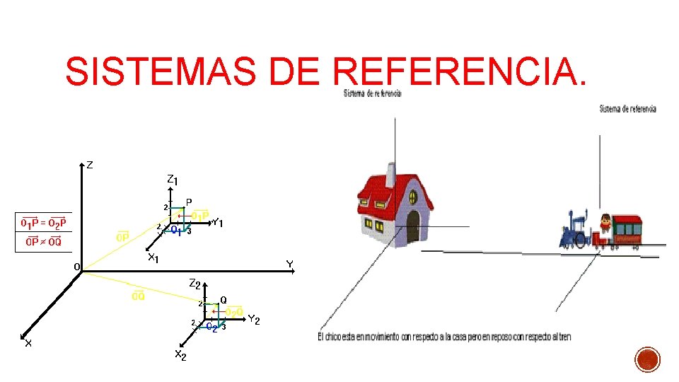 SISTEMAS DE REFERENCIA. SISTEMAS DE REFERENCIA.