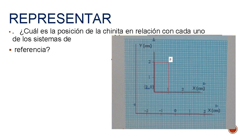REPRESENTAR ¿Cuál es la posición de la chinita en relación con cada uno de REPRESENTAR ¿Cuál es la posición de la chinita en relación con cada uno de