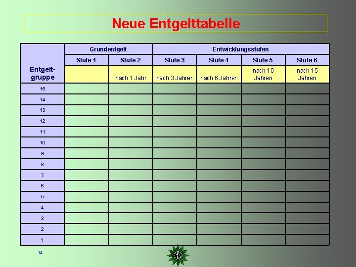 Neue Entgelttabelle Grundentgelt Stufe 1 Entgeltgruppe 15 14 13 12 11 10 9 8