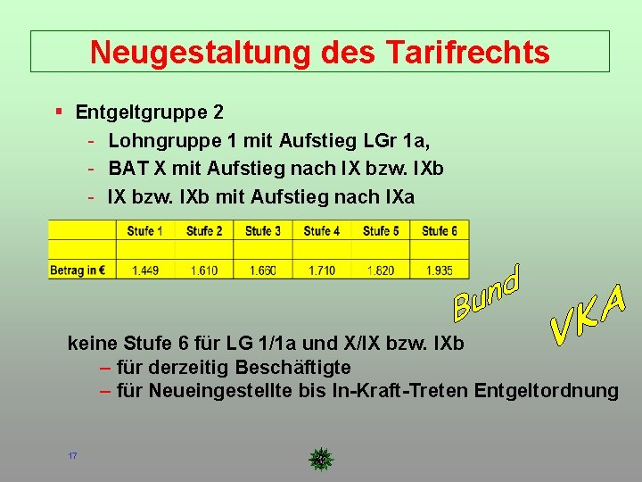 Neugestaltung des Tarifrechts Entgeltgruppe 2 - Lohngruppe 1 mit Aufstieg LGr 1 a, -