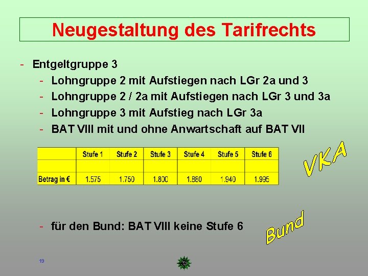 Neugestaltung des Tarifrechts - Entgeltgruppe 3 - Lohngruppe 2 mit Aufstiegen nach LGr 2