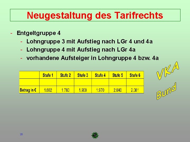 Neugestaltung des Tarifrechts - Entgeltgruppe 4 - Lohngruppe 3 mit Aufstieg nach LGr 4