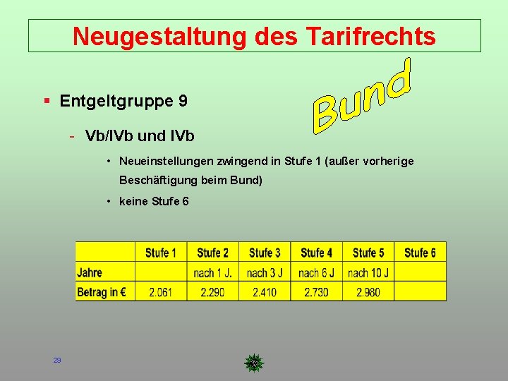 Neugestaltung des Tarifrechts Entgeltgruppe 9 - Vb/IVb und IVb • Neueinstellungen zwingend in Stufe