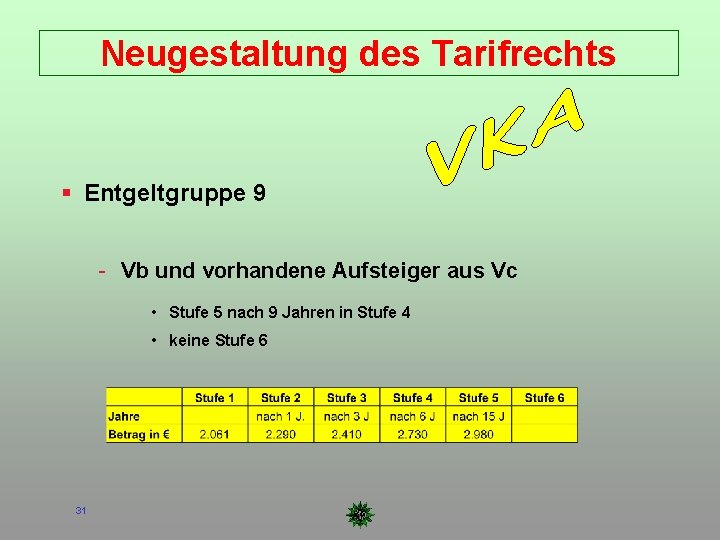 Neugestaltung des Tarifrechts Entgeltgruppe 9 - Vb und vorhandene Aufsteiger aus Vc • Stufe