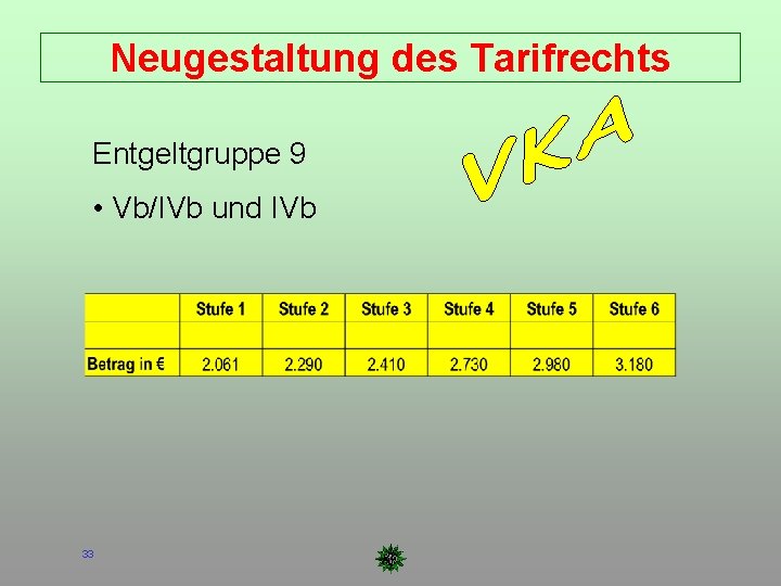 Neugestaltung des Tarifrechts Entgeltgruppe 9 • Vb/IVb und IVb 33 