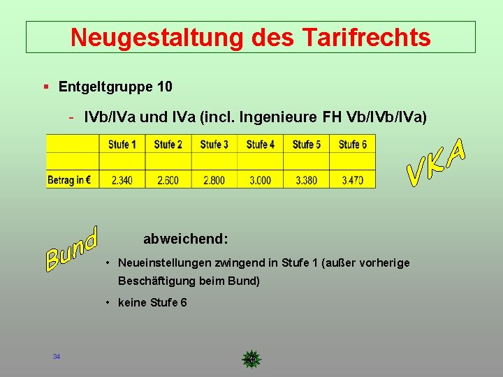 Neugestaltung des Tarifrechts Entgeltgruppe 10 - IVb/IVa und IVa (incl. Ingenieure FH Vb/IVa) abweichend: