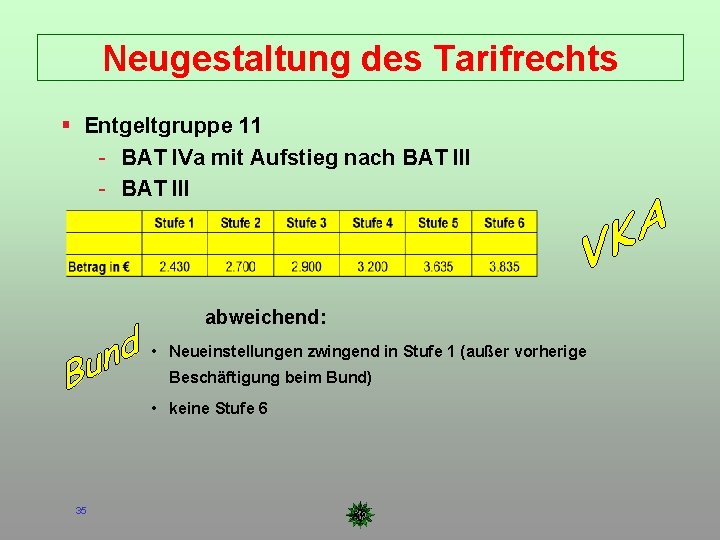 Neugestaltung des Tarifrechts Entgeltgruppe 11 - BAT IVa mit Aufstieg nach BAT III -