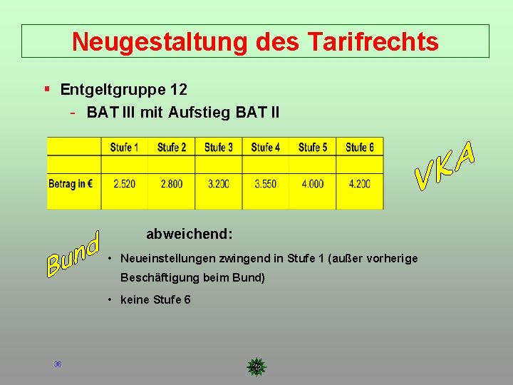 Neugestaltung des Tarifrechts Entgeltgruppe 12 - BAT III mit Aufstieg BAT II abweichend: •