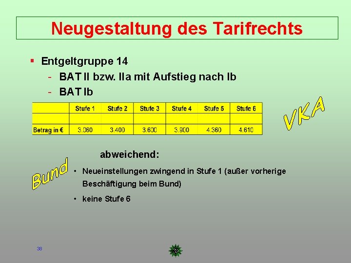 Neugestaltung des Tarifrechts Entgeltgruppe 14 - BAT II bzw. IIa mit Aufstieg nach Ib